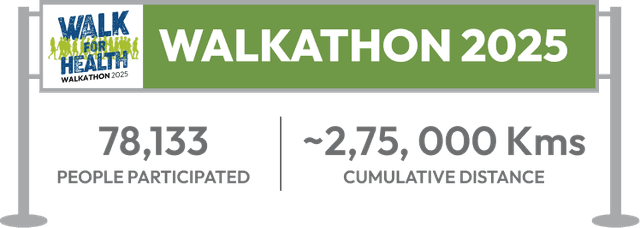 Walkathon 2025 infographic